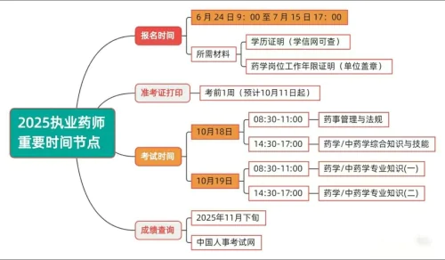 2025年某德的执业药师资料