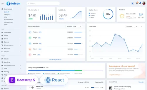 More information about "Falcon v3.4.0 - Admin Dashboard & WebApp Template"