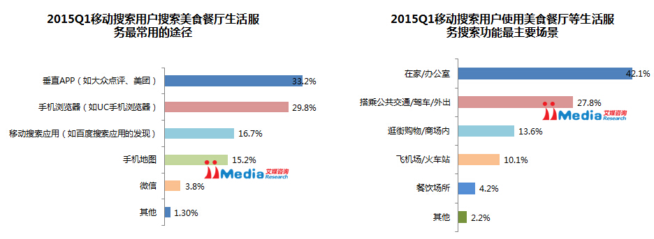 iiMedia Research：2015年Q1中国移动搜索市场研究-Ceacer 网安