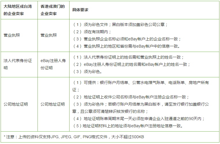 怎么注册eBay企业账号？eBay企业入驻通道使用指南（流程、材料）-第5张图片-Ceacer网络