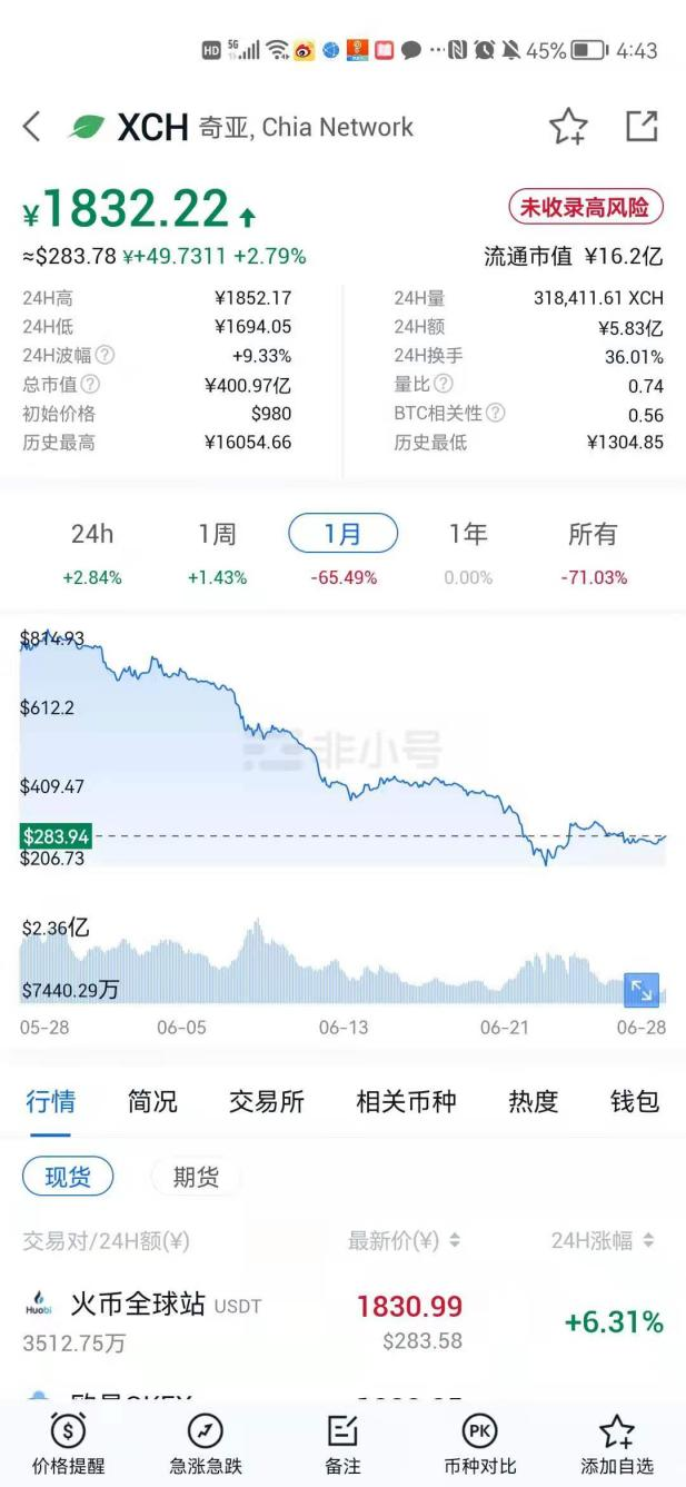 比特币挖矿 多地惊现大量低价SSD厂商低价抛售(图)惊现-第3张图片-Ceacer网络