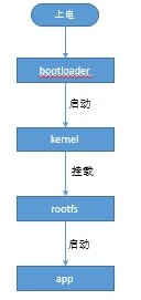 2.物联网平台OTA升级固件升级1.3实现原理核心流程
-第11张图片-Ceacer网络