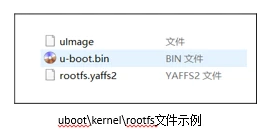 2.物联网平台OTA升级固件升级1.3实现原理核心流程
-第13张图片-Ceacer网络