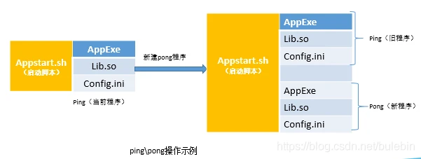 2.物联网平台OTA升级固件升级1.3实现原理核心流程
-第14张图片-Ceacer网络