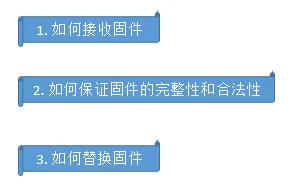 2.物联网平台OTA升级固件升级1.3实现原理核心流程
-第15张图片-Ceacer网络