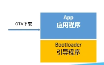 2.物联网平台OTA升级固件升级1.3实现原理核心流程
-第4张图片-Ceacer网络