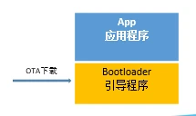 2.物联网平台OTA升级固件升级1.3实现原理核心流程
-第5张图片-Ceacer网络