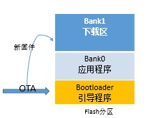 2.物联网平台OTA升级固件升级1.3实现原理核心流程
-第6张图片-Ceacer网络