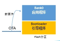 2.物联网平台OTA升级固件升级1.3实现原理核心流程
-第7张图片-Ceacer网络