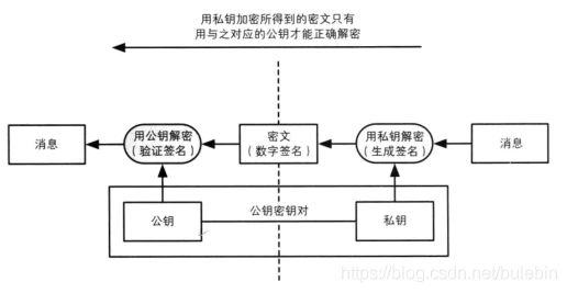 2.物联网平台OTA升级固件升级1.3实现原理核心流程
-第9张图片-Ceacer网络