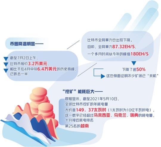 
剑桥大学比特币“挖矿”或将很快出台或面临更大风险-第1张图片-Ceacer网络