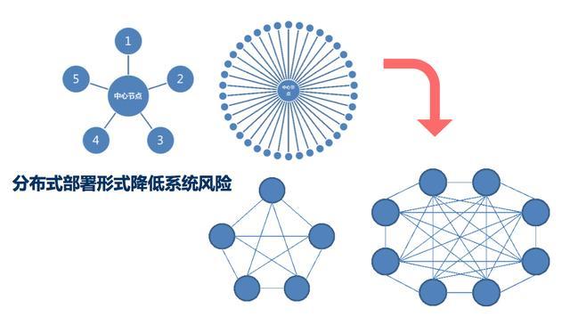 
比特币区块链交易简易流程及解决方案(一)-第2张图片-Ceacer网络