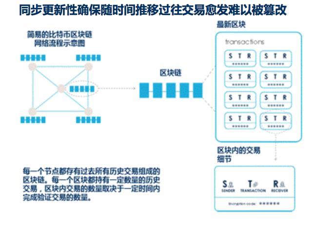 
比特币区块链交易简易流程及解决方案(一)-第3张图片-Ceacer网络