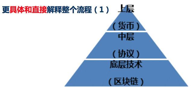 
比特币区块链交易简易流程及解决方案(一)-第7张图片-Ceacer网络