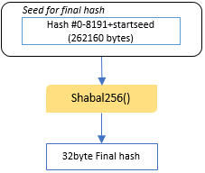 底层区块链技术的原理解析，拒绝讨论任何token，行情和投资建议-第5张图片-Ceacer网络