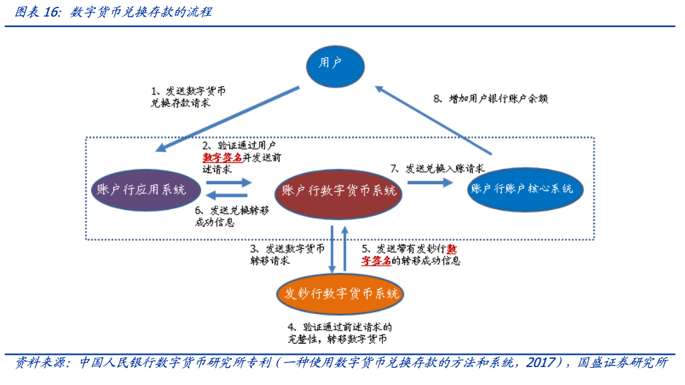 1.比特币的数字货币都有哪些？以太坊-第3张图片-Ceacer网络