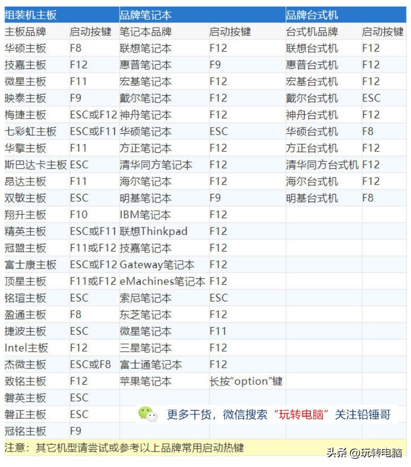 第一步《下载原版ISO文件》哥这里有几点要说-第11张图片-Ceacer网络