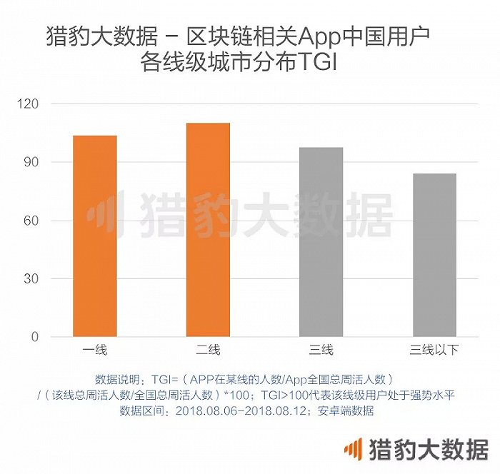 
区块链App仍属小众应用盘点（上）(1)(组图)-第10张图片-Ceacer网络