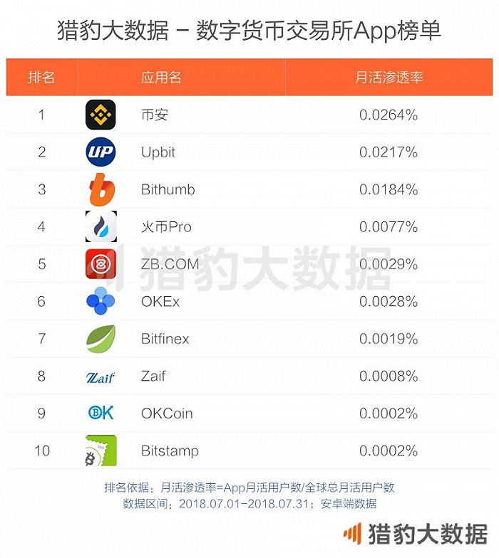 
区块链App仍属小众应用盘点（上）(1)(组图)-第3张图片-Ceacer网络