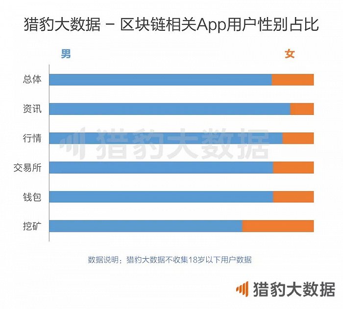 
区块链App仍属小众应用盘点（上）(1)(组图)-第7张图片-Ceacer网络