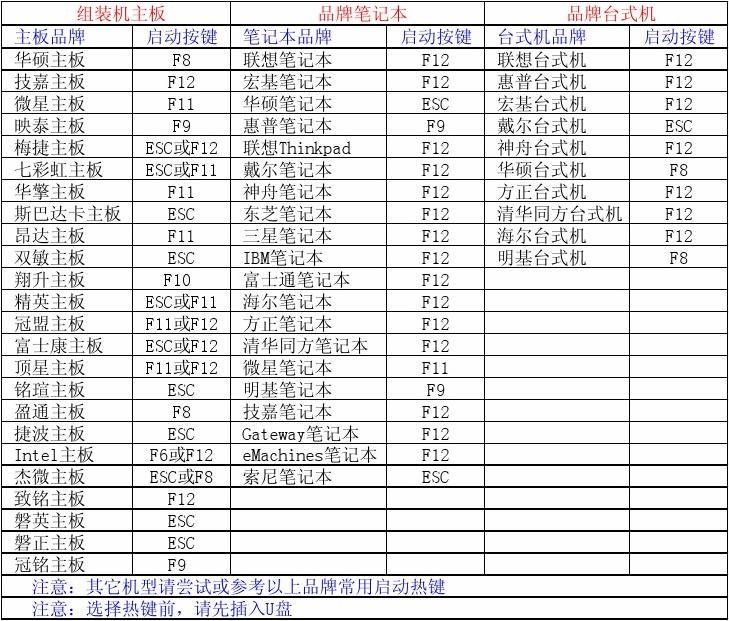 微软官方原版镜像制作系统安装U盘的方法。。
-第2张图片-Ceacer网络