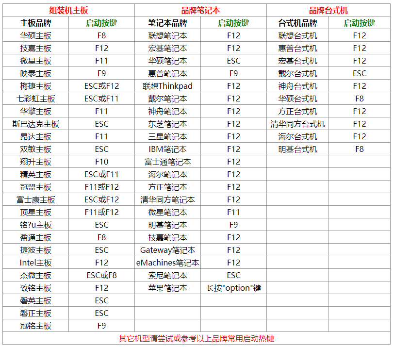 如何安装纯净的原版系统电脑硬盘工具-第3张图片-Ceacer网络