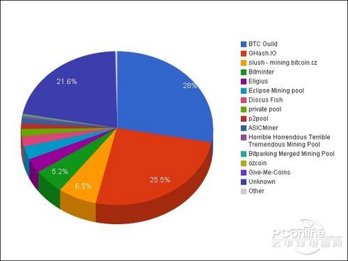 有关比特币和挖矿的背景知识黑幕-第15张图片-Ceacer网络