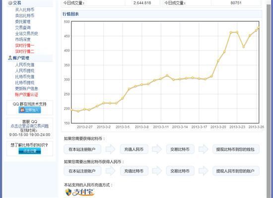 电子黄金淘金者！比特币挖矿体验教程投机or博傻游戏？
-第12张图片-Ceacer网络