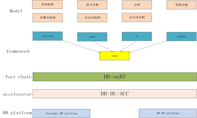 Linux上的嵌入式软件开发的优缺点开发和优缺点的区别-第4张图片-Ceacer网络