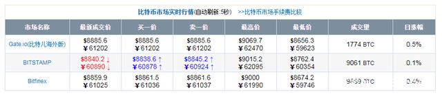 
比特币挖矿用户多久能挖到一枚？(图)-第1张图片-Ceacer网络