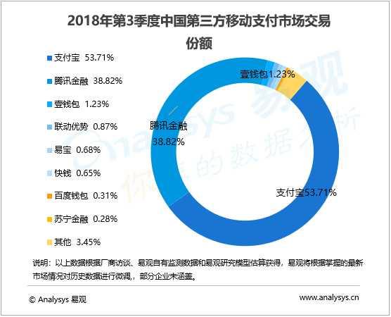 
腾讯的坎坷信用路：微信支付分重出江湖凭什么来分一杯羹？-第3张图片-Ceacer网络