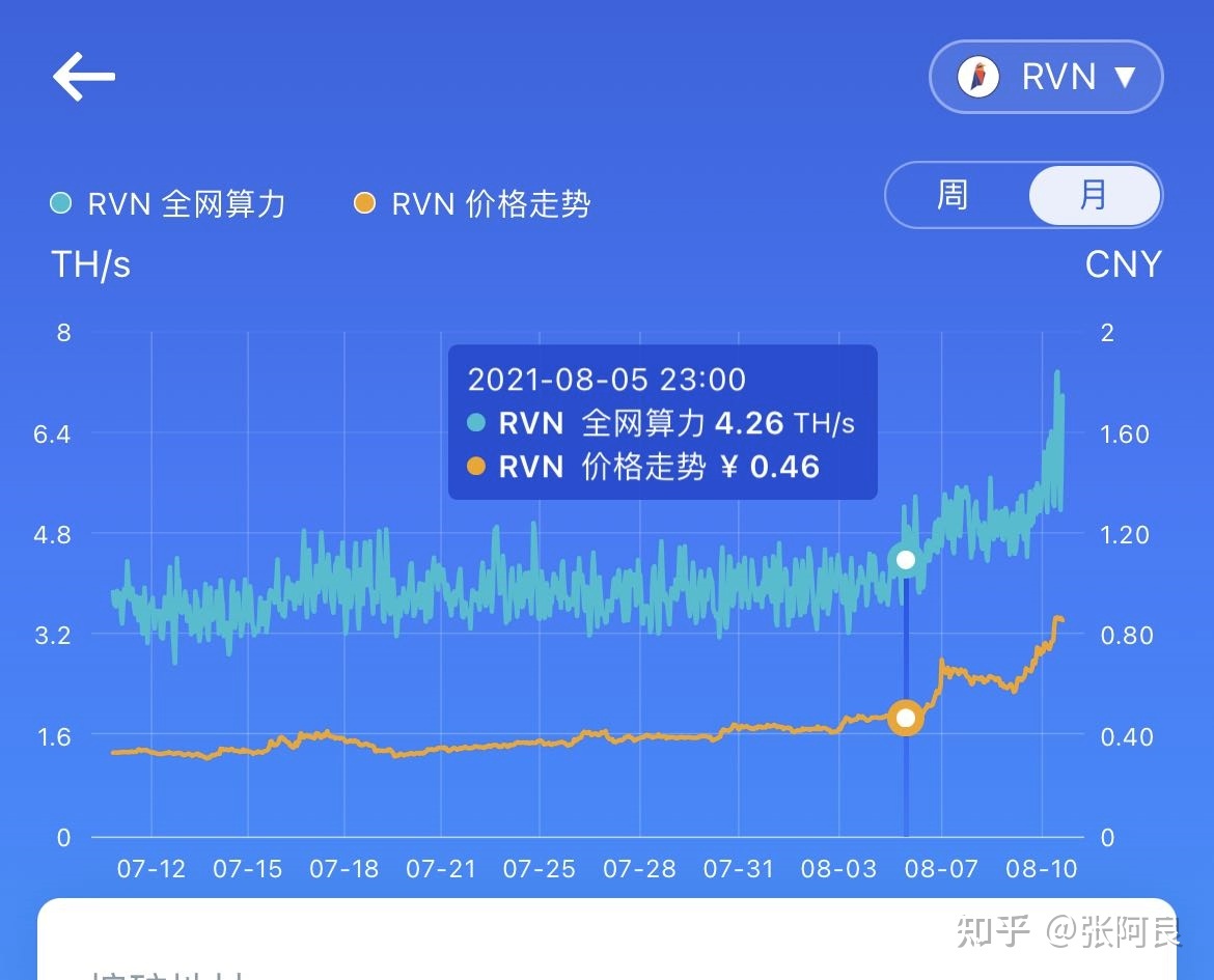 区块天眼防骗宣传：韭菜识骗意识明显增强，你信吗？-第2张图片-Ceacer网络