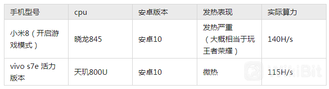 区块天眼防骗宣传：韭菜识骗意识明显增强，你信吗？-第8张图片-Ceacer网络