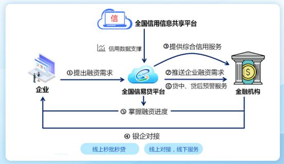 
【融资速递】“今借到”完成2000万元A轮融资-第6张图片-Ceacer网络