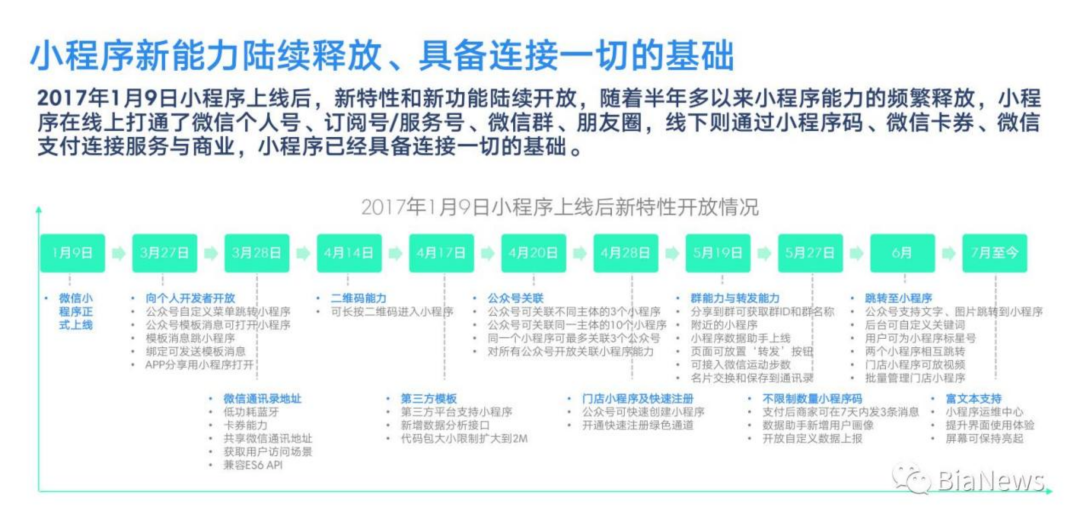 “Allin小程序是骗局”的声音也此起彼伏两派-第3张图片-Ceacer网络