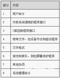 Linux基础教程：显示程序的手册页(图)
-第1张图片-Ceacer网络