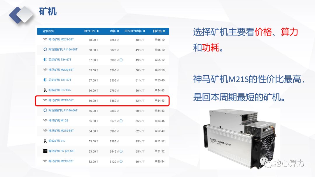 比特币挖矿的四个要素是什么？工作量的要素-第3张图片-Ceacer网络