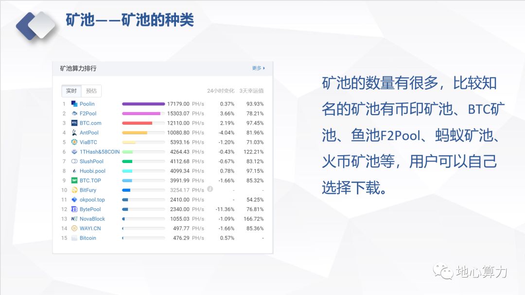 比特币挖矿的四个要素是什么？工作量的要素-第6张图片-Ceacer网络