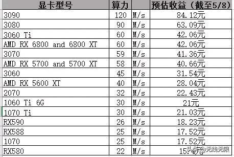 
币圈有人硬盘价格全线升高后，据传有人囤货1天赚300万-第9张图片-Ceacer网络