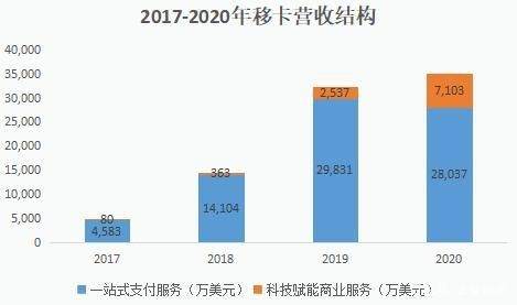 这类平台究竟能不能在行业下半场说好的支付故事？-第1张图片-Ceacer网络