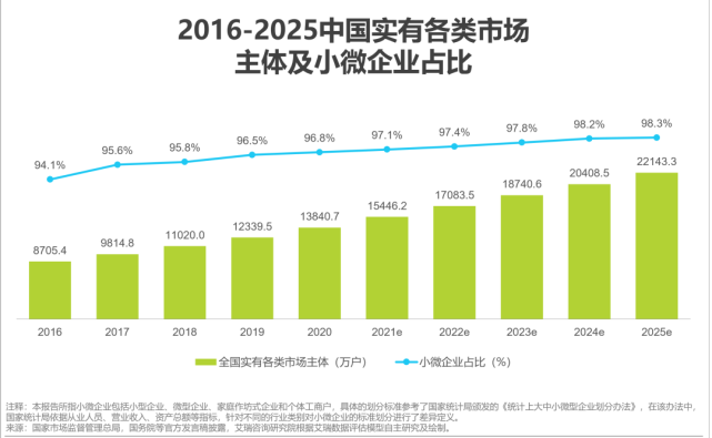 这类平台究竟能不能在行业下半场说好的支付故事？-第2张图片-Ceacer网络