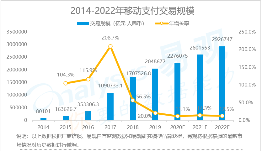 这类平台究竟能不能在行业下半场说好的支付故事？-第3张图片-Ceacer网络