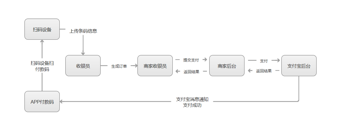 二维码取代NFC刷地铁，是技术的倒退吗？(组图)-第4张图片-Ceacer网络