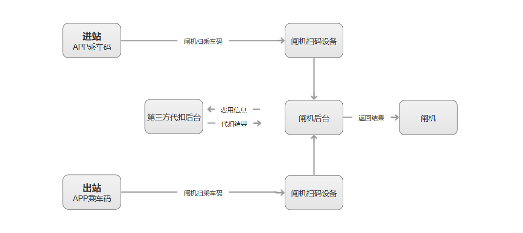 二维码取代NFC刷地铁，是技术的倒退吗？(组图)-第5张图片-Ceacer网络