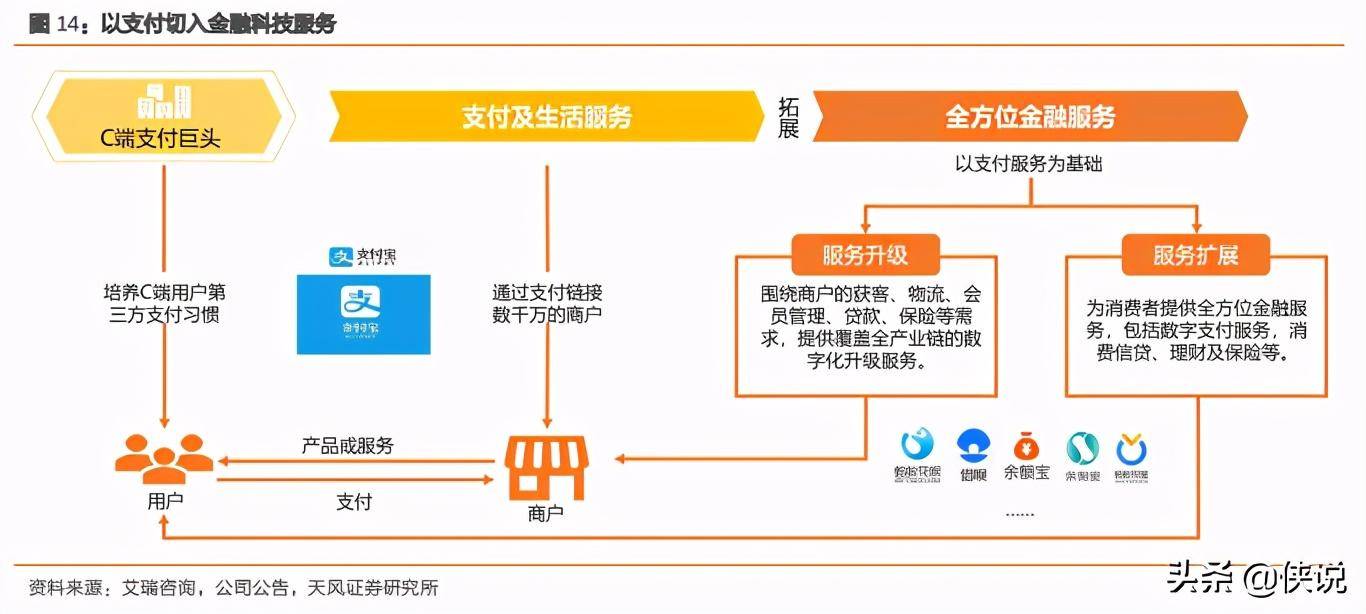 力求不让路边摊路边摊在数字经济时代掉队至少节省500亿
-第4张图片-Ceacer网络