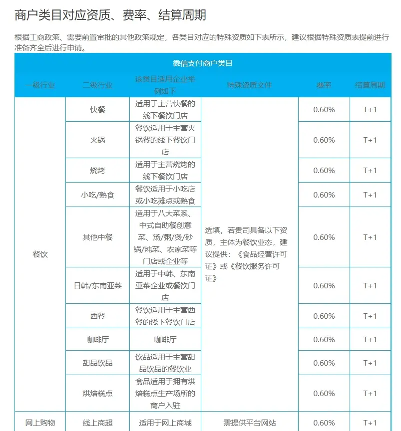 禁止商用?不能微博热:部分网络上的解读存在误读-第5张图片-Ceacer网络