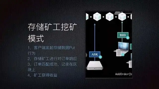 比特币挖矿行业规模多大？数据告诉你答案！-第3张图片-Ceacer网络