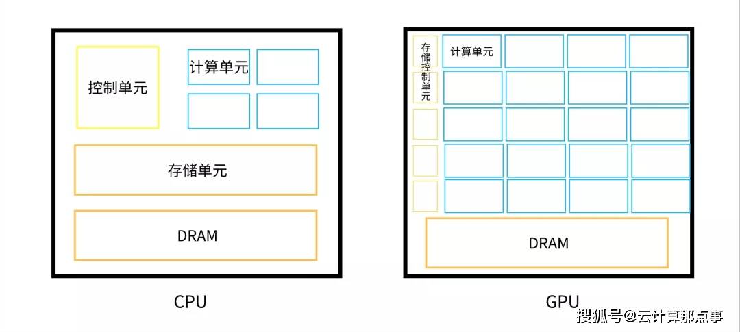 小鸟云：比特币挖矿究竟是怎样的？|小鸟云小-第7张图片-Ceacer网络