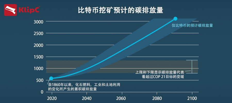 
王者荣耀：比特币挖矿与内卷的交易背后的逻辑-第2张图片-Ceacer网络