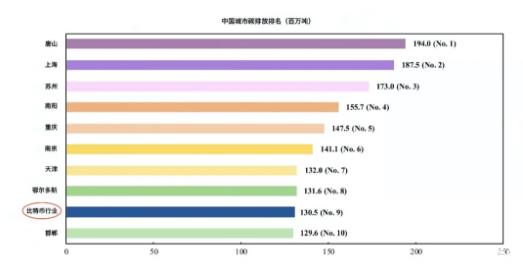 
王者荣耀：比特币挖矿与内卷的交易背后的逻辑-第8张图片-Ceacer网络